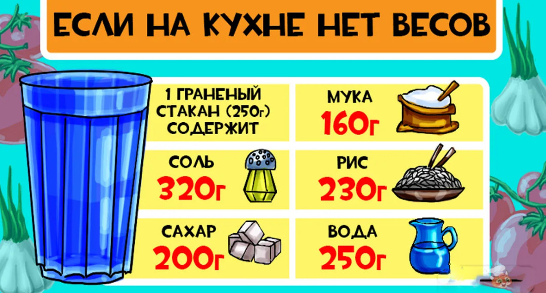 Как измерить - сколько граммов продуктов в стакане и ложках